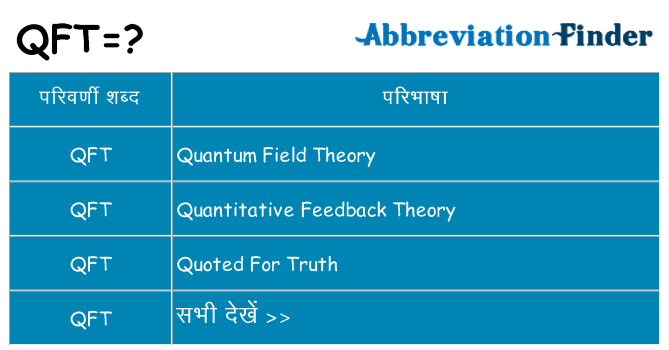qft का क्या अर्थ है