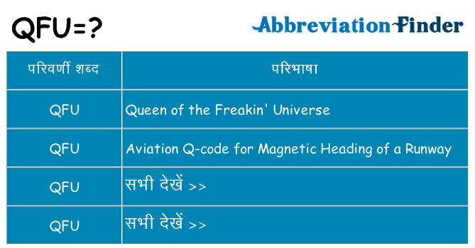 qfu का क्या अर्थ है