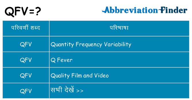 qfv का क्या अर्थ है