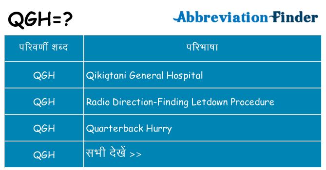 qgh का क्या अर्थ है