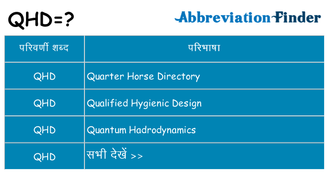 qhd का क्या अर्थ है