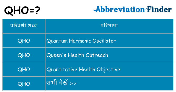qho का क्या अर्थ है