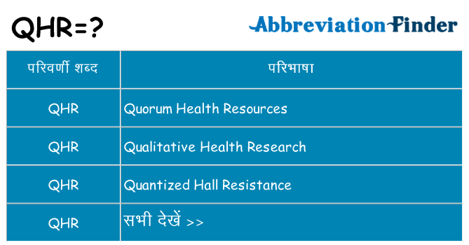 qhr का क्या अर्थ है
