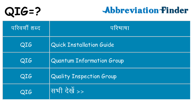 qig का क्या अर्थ है