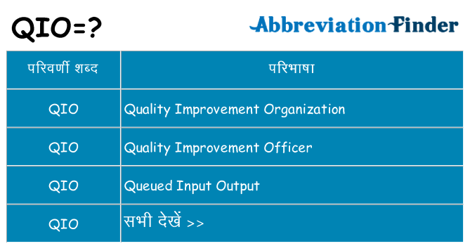 qio का क्या अर्थ है