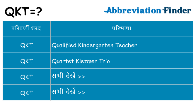 qkt का क्या अर्थ है
