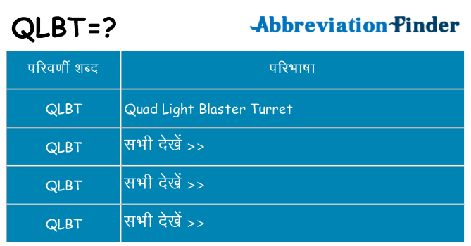 qlbt का क्या अर्थ है