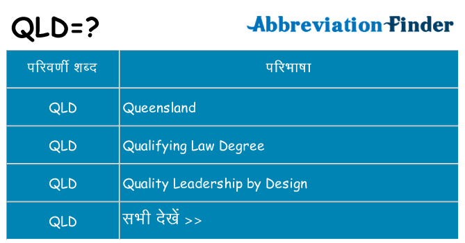 qld का क्या अर्थ है
