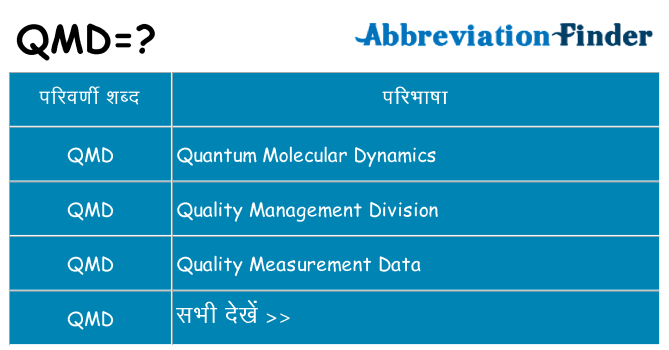 qmd का क्या अर्थ है