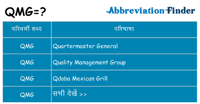 qmg का क्या अर्थ है