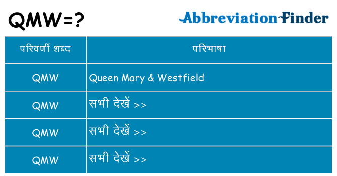 qmw का क्या अर्थ है