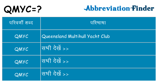 qmyc का क्या अर्थ है