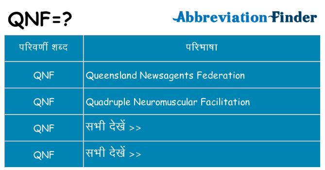 qnf का क्या अर्थ है