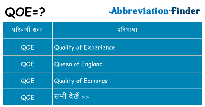 qoe का क्या अर्थ है