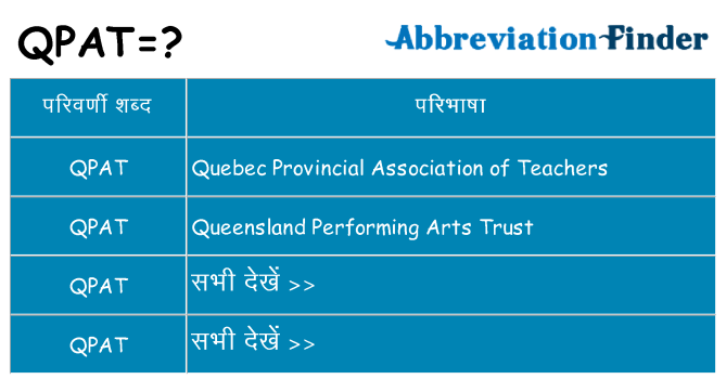 qpat का क्या अर्थ है