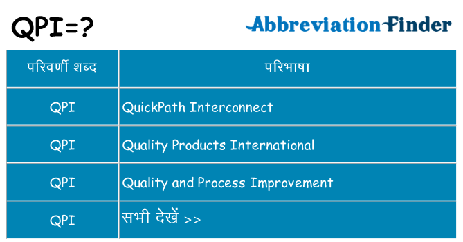 qpi का क्या अर्थ है
