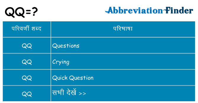 qq का क्या अर्थ है