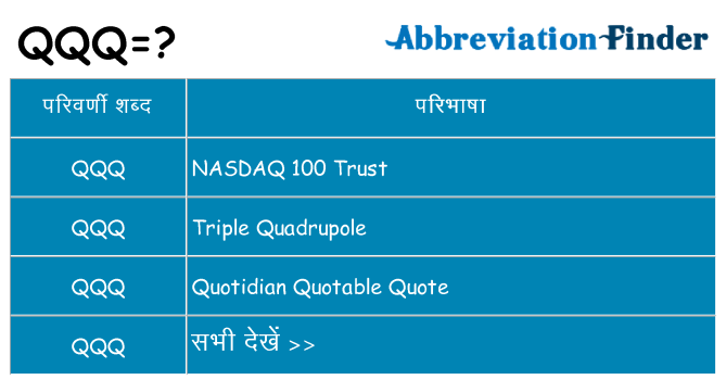 qqq का क्या अर्थ है