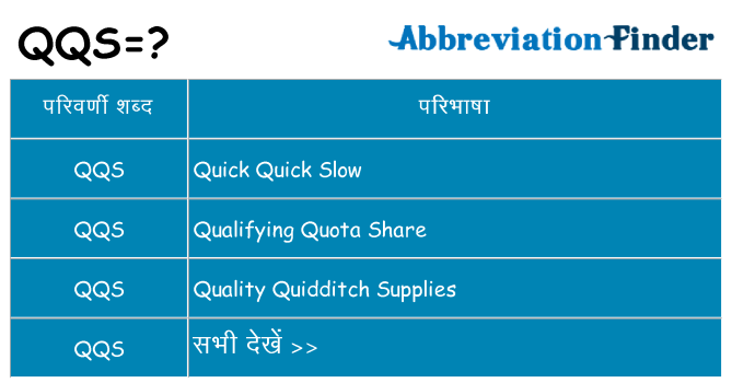 qqs का क्या अर्थ है