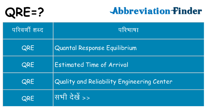qre का क्या अर्थ है