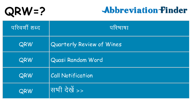 qrw का क्या अर्थ है