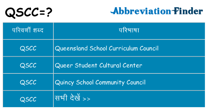 qscc का क्या अर्थ है