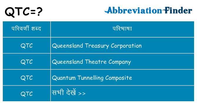 qtc का क्या अर्थ है