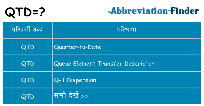 qtd का क्या अर्थ है