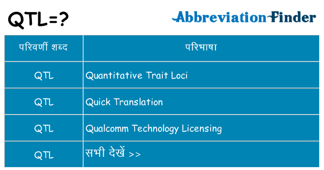 qtl का क्या अर्थ है