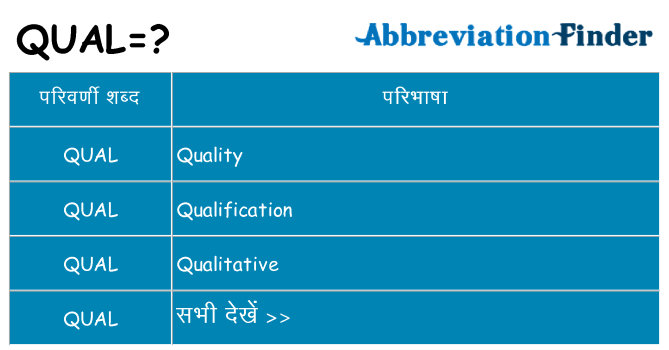 qual का क्या अर्थ है