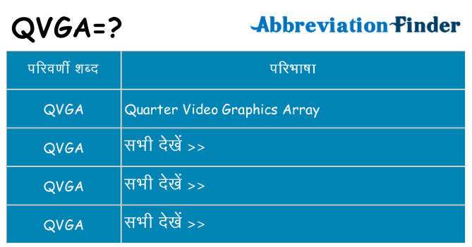 qvga का क्या अर्थ है