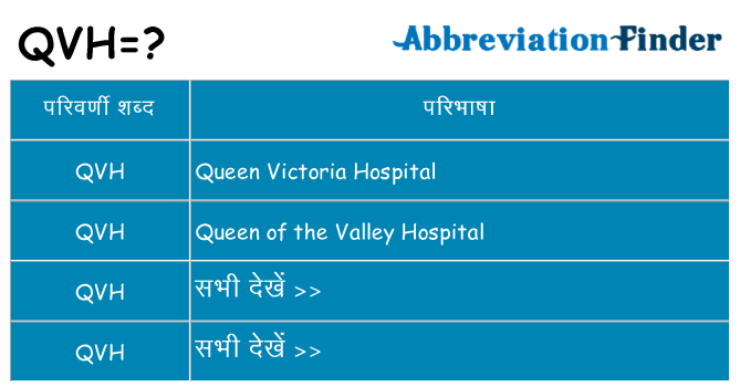 qvh का क्या अर्थ है