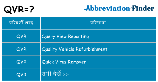 qvr का क्या अर्थ है