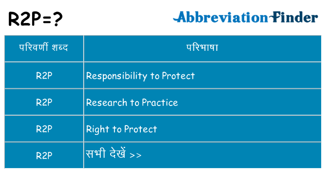 r2p का क्या अर्थ है