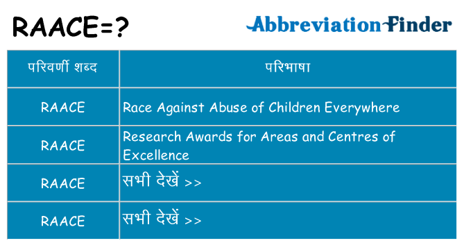 raace का क्या अर्थ है