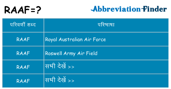 raaf का क्या अर्थ है