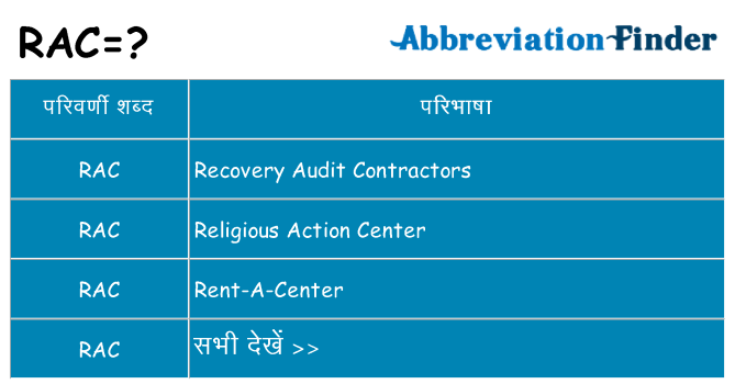 rac का क्या अर्थ है