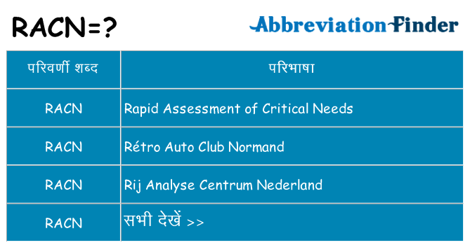 racn का क्या अर्थ है