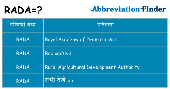 rada का क्या अर्थ है