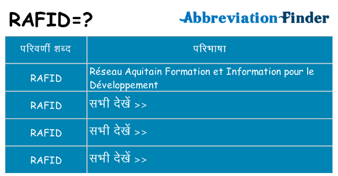 rafid का क्या अर्थ है