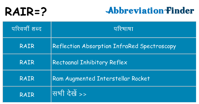 rair का क्या अर्थ है