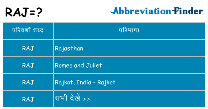 raj का क्या अर्थ है