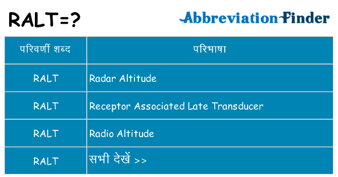 ralt का क्या अर्थ है