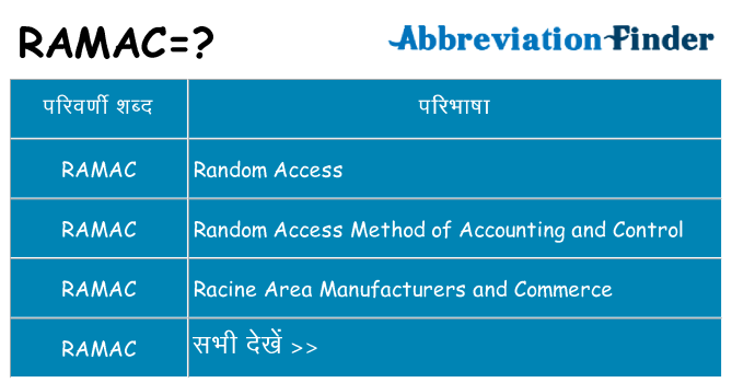 ramac का क्या अर्थ है