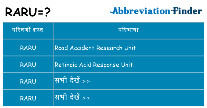 raru का क्या अर्थ है