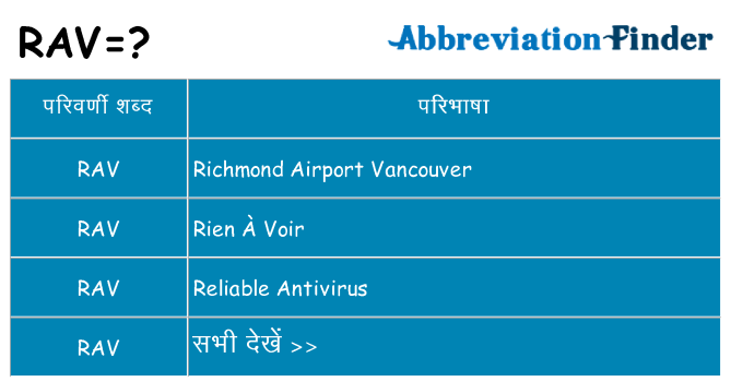 rav का क्या अर्थ है