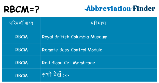 rbcm का क्या अर्थ है