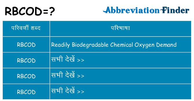 rbcod का क्या अर्थ है