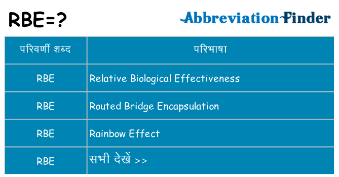 rbe का क्या अर्थ है