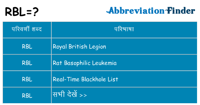 rbl का क्या अर्थ है